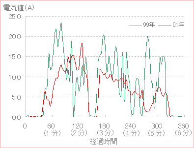 $BEEN.CMHf3S(B_$B%0%i%U(B