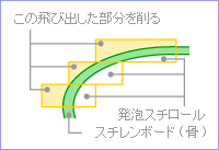 $B%\%G%#!<@=:n(B_$B?^(B1