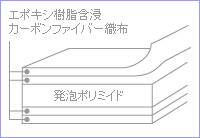 $B%7%c!<%79=B$(B_$B?^(B